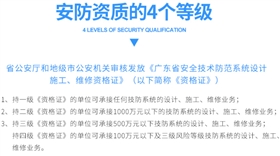 安防三级资质认证成功的深圳东莞企业可承接多