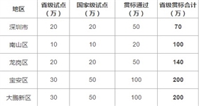 热烈祝贺邦企信息成功备案国家两化融合管理体系贯标咨询服务机构