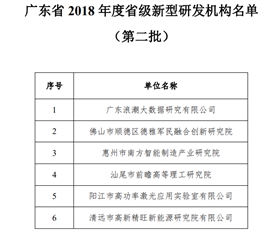 广东省2018年度省级新型研发（第二批）机构名单已公示