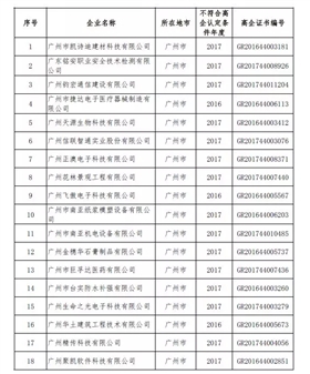广州东莞关于32家企业被取消高企资格的通知