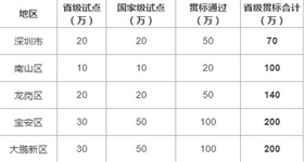 邦企信息成功备案国家两化融合管理体系贯标咨询服务机构