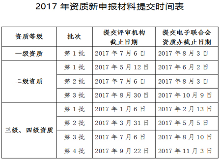 计算机信息系统集成资质认证申报时间