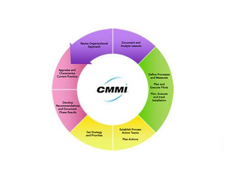 企业做CMMI认证先做哪一级