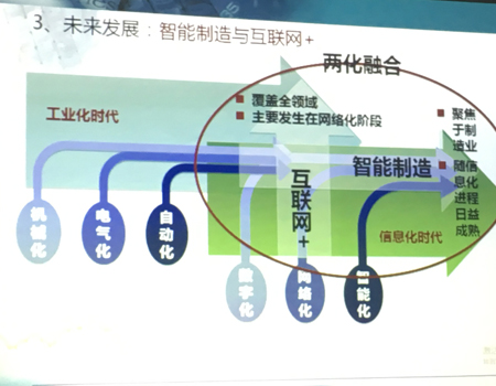 两化融合管理体系贯标公益讲座