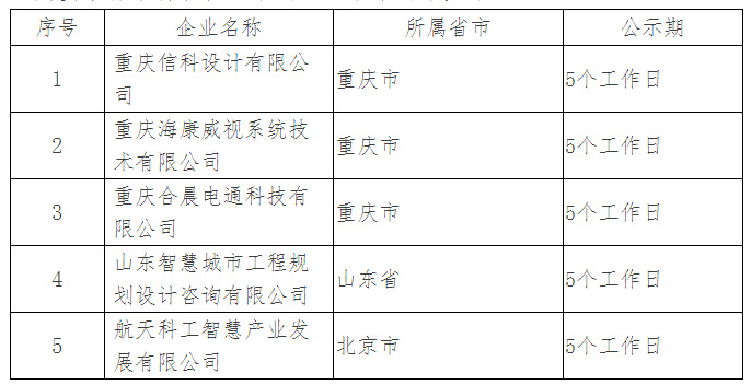 ITSS分会公布ITSS认证企业名单