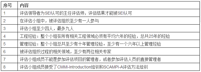 邦企信息带您了解CMMI认证8大评估组要求