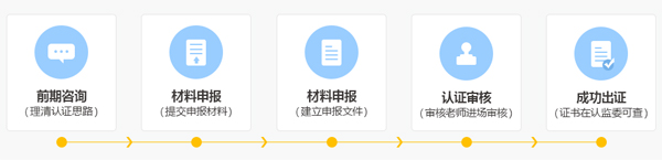 邦企信息分享信息系统集成及服务资质认证5个流程