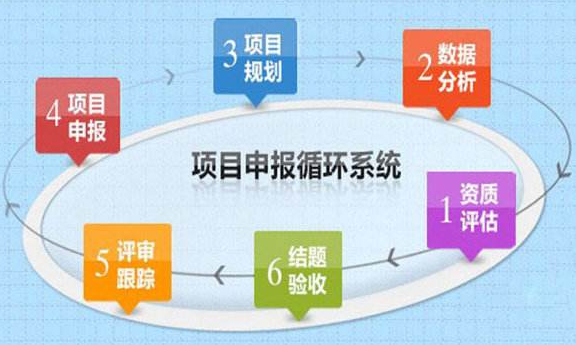 邦企信息与您分享政府项目申报4大技巧