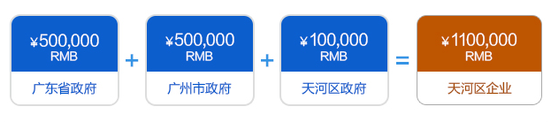 广州天河区两化融合贯标补贴详情