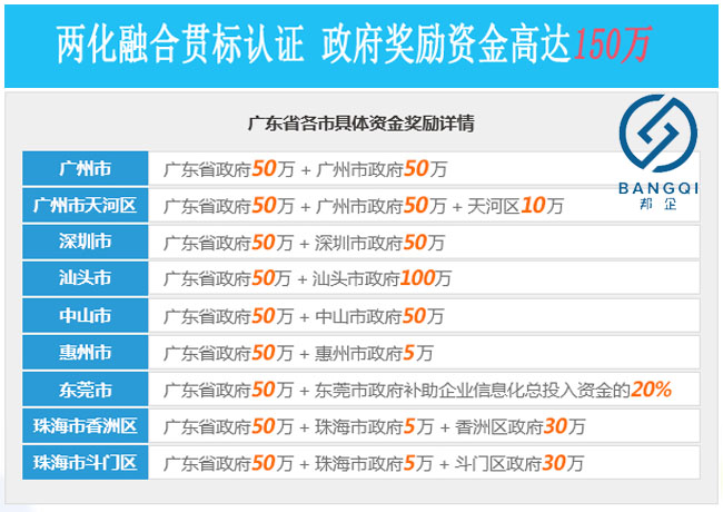 两化融合贯标补贴详情-邦企信息