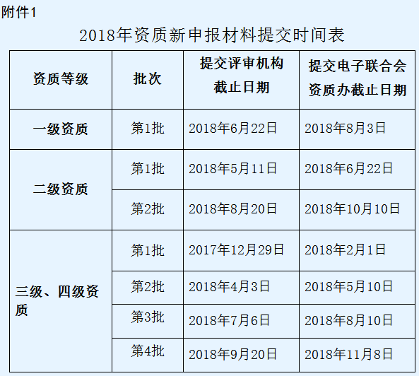 通知！信息系统集成三四级资质2018年仅剩1次换证机会了！