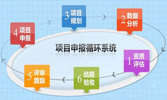 广东企业申请项目申报（技术改造项目等）的4点好处