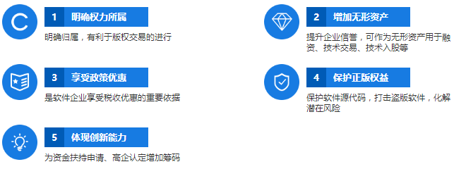 因为这5个因素，所以您需要申请软件著作权登记