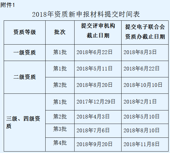 深圳企业系统集成资质年申报次数及时间，您了解多少？