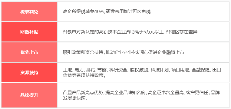 国家高新认定申报需在这个时间之前，否则不可享受这些好处！