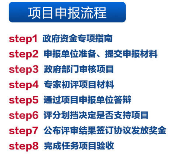 需注意的广东深圳东莞项目申报奖励申请8大流程！