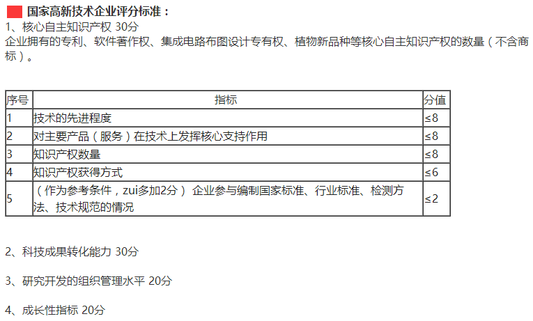 佛山东莞惠州企业要快速通过高新企业认定，这4个方面需多注意！