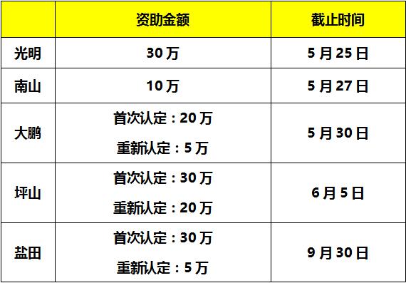 通过了17年度国家高新认定？那还不赶紧申报补贴奖励！