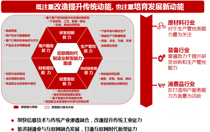 相信我！看懂这张图，两化融合贯标内容你就掌握了！