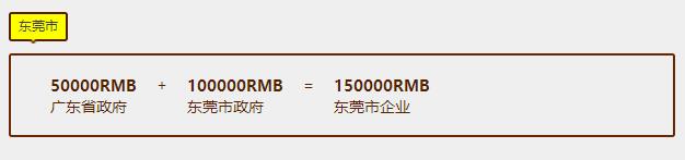 东莞贯标补贴力度还是很大，差点以为错过15万了呢！