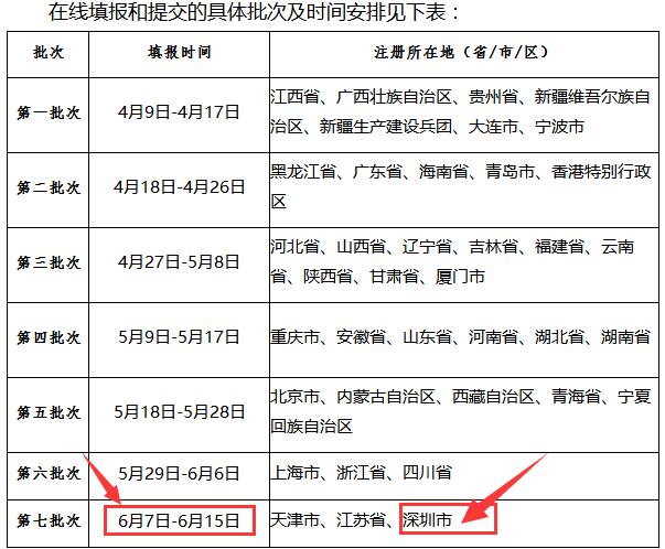 关于2018年信息系统集成及服务资质获证企业填报年度数据信息的通知