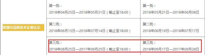 这7个问题都不懂，还谈什么申请高新技术企业认定！