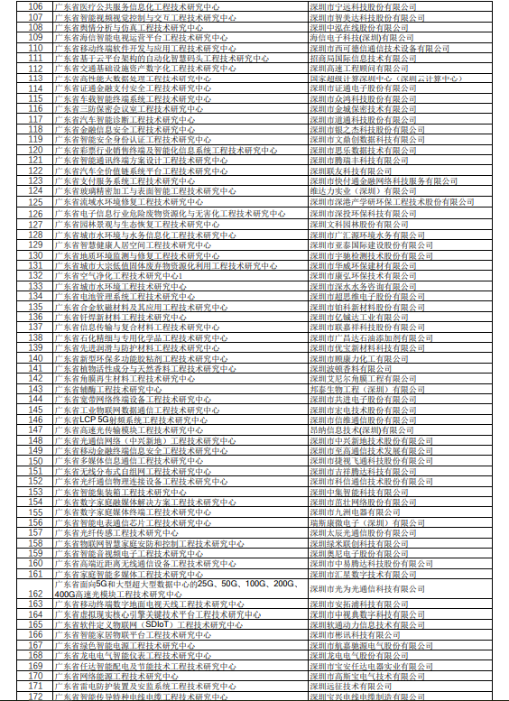 政府项目：2018年广东省工程技术研究名单公示