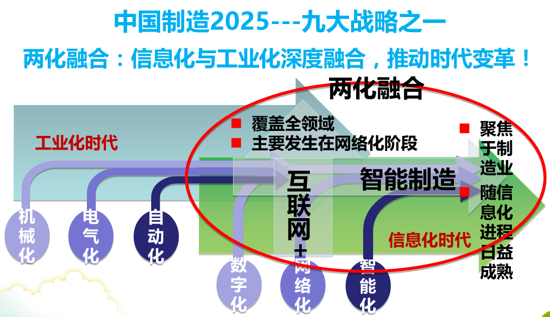 2019年广东省“两化融合”试点企业申报条件