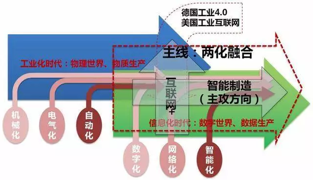 2019年深圳市两化融合贯标试点政策解读