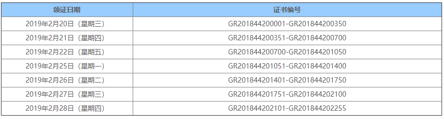 深圳市2018年第一批国家高新技术企业 可领证啦！