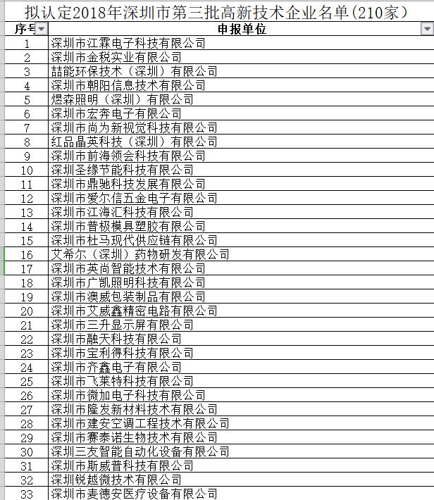 深圳市2018年第三批国高名单公示了 