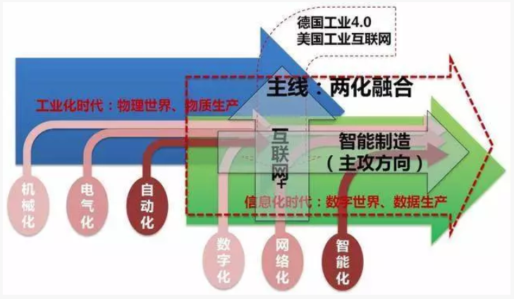 广东省两化融合试点有补贴吗?通过试点之后该怎么办？