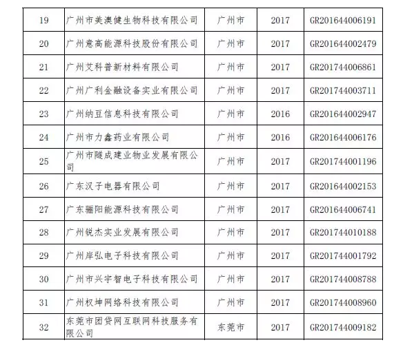 广州东莞关于32家企业被取消高企资格的通知