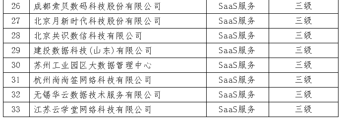 7月份通过ITSS审核的企业I公示啦！