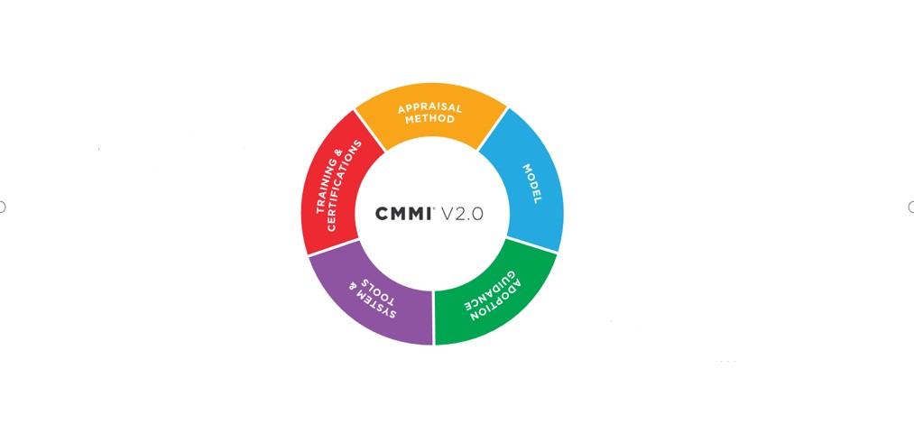 CMMI V2.0