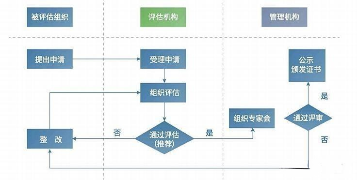 csmm流程图