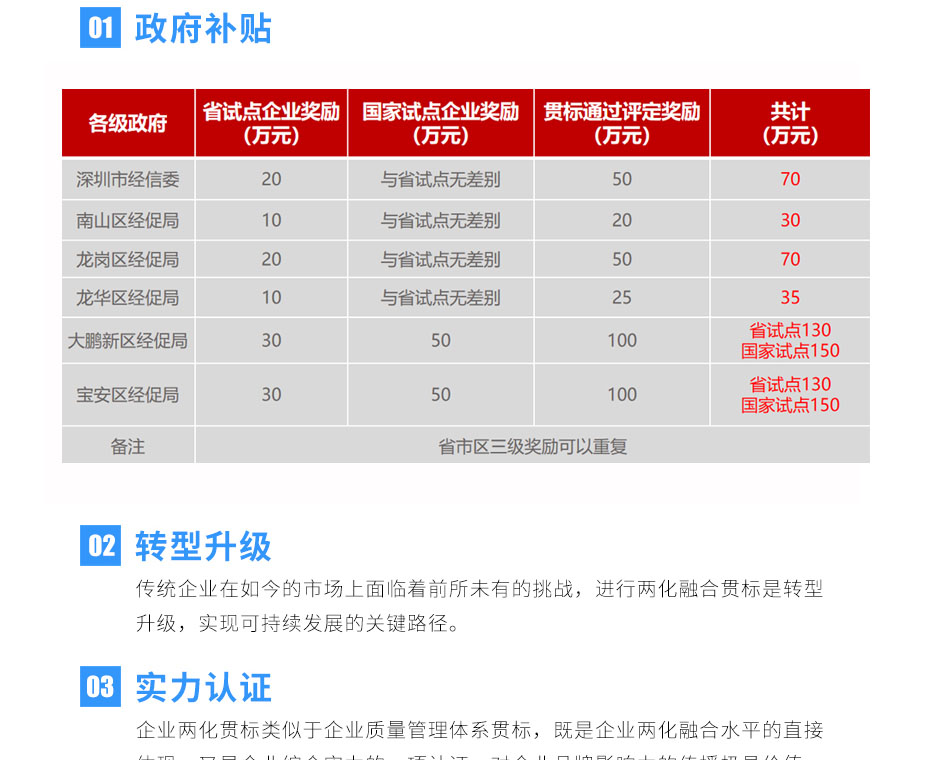 2019广东省两化融合试点名单