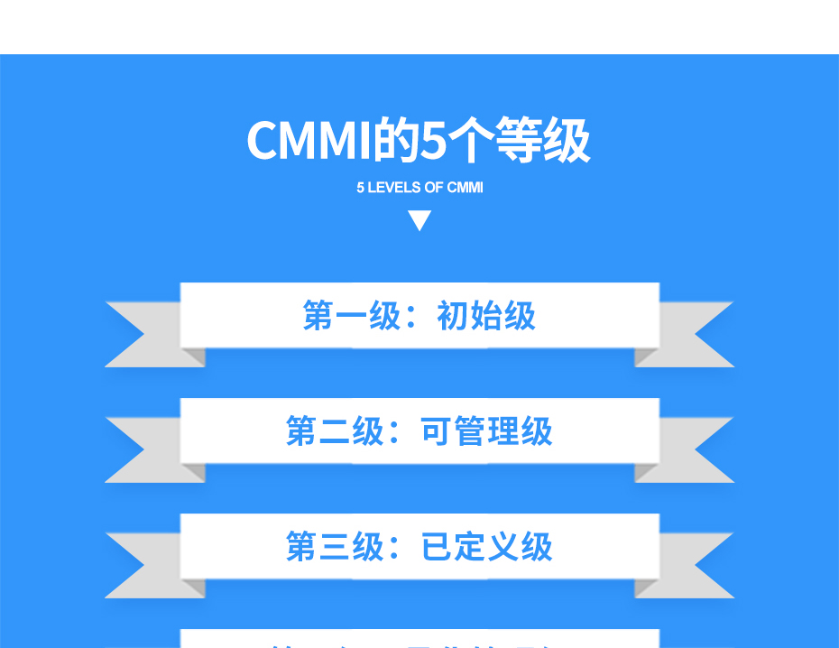 CMMI认证_10 CMMI认证_10