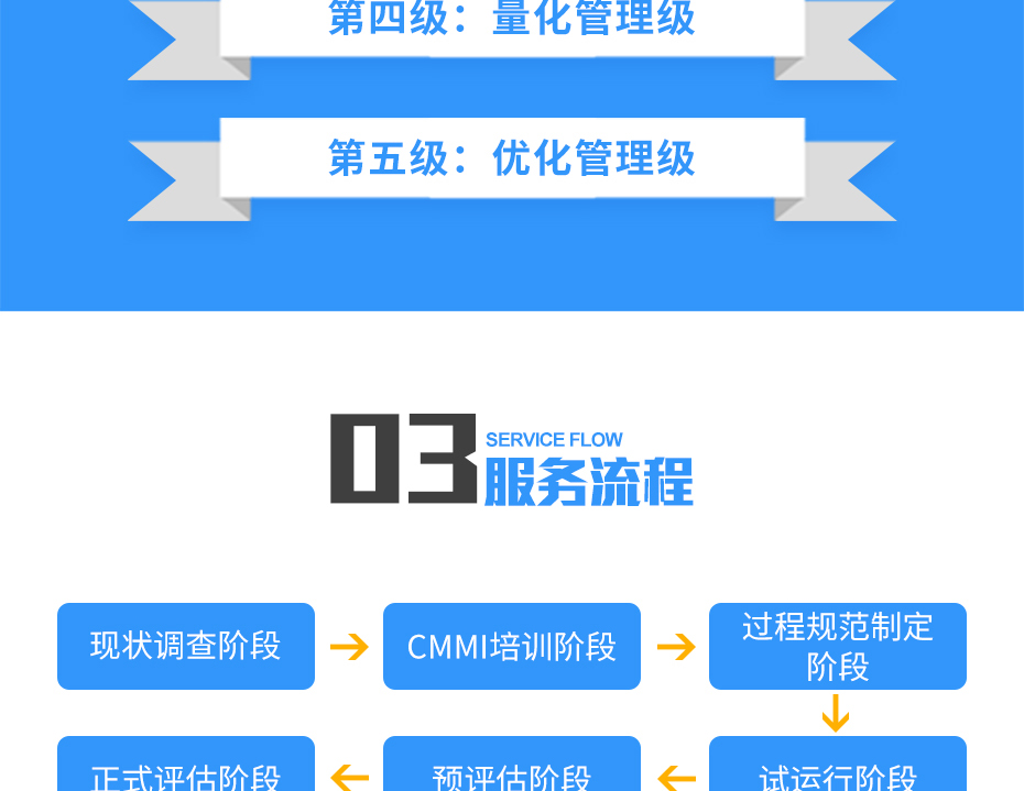 CMMI认证_11 CMMI认证_11