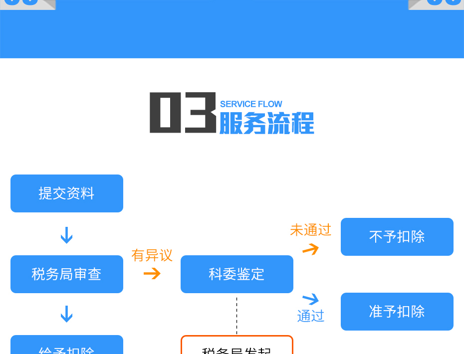 加计扣除_10
