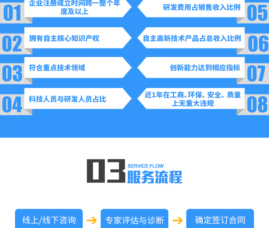高新技术企业认定_11