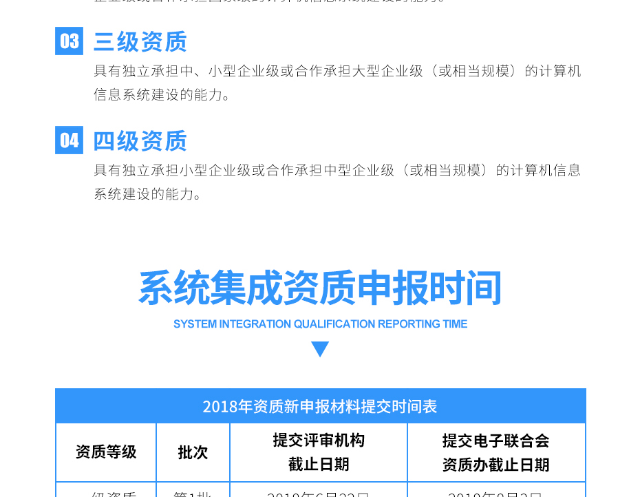 系统集成资质_10 系统集成资质_10