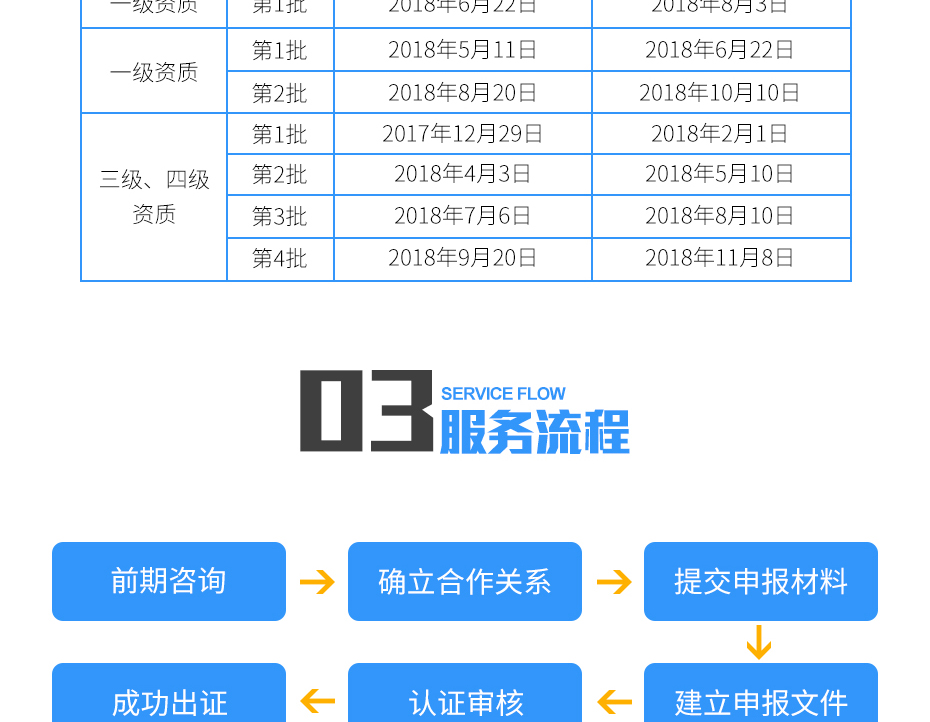 系统集成资质_11 系统集成资质_11