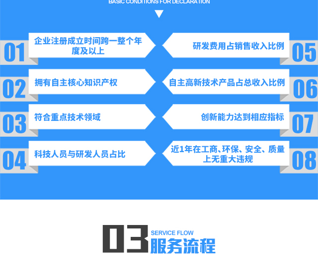 高新技术企业认定_11